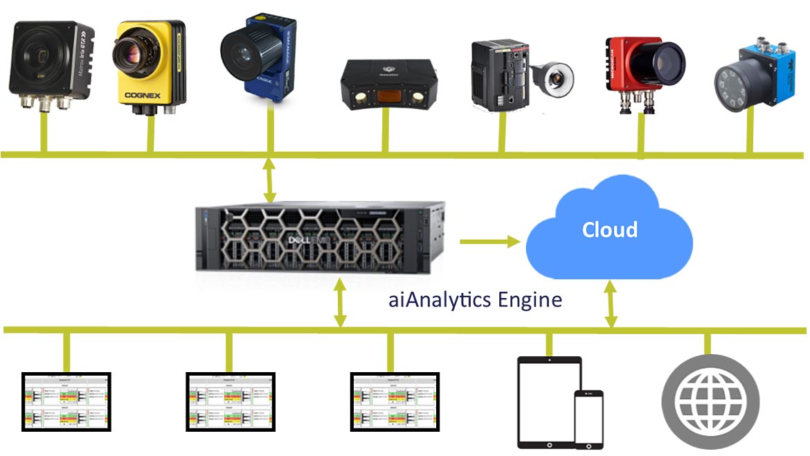 VS 0323 Machine Vision 101 Analytics Main