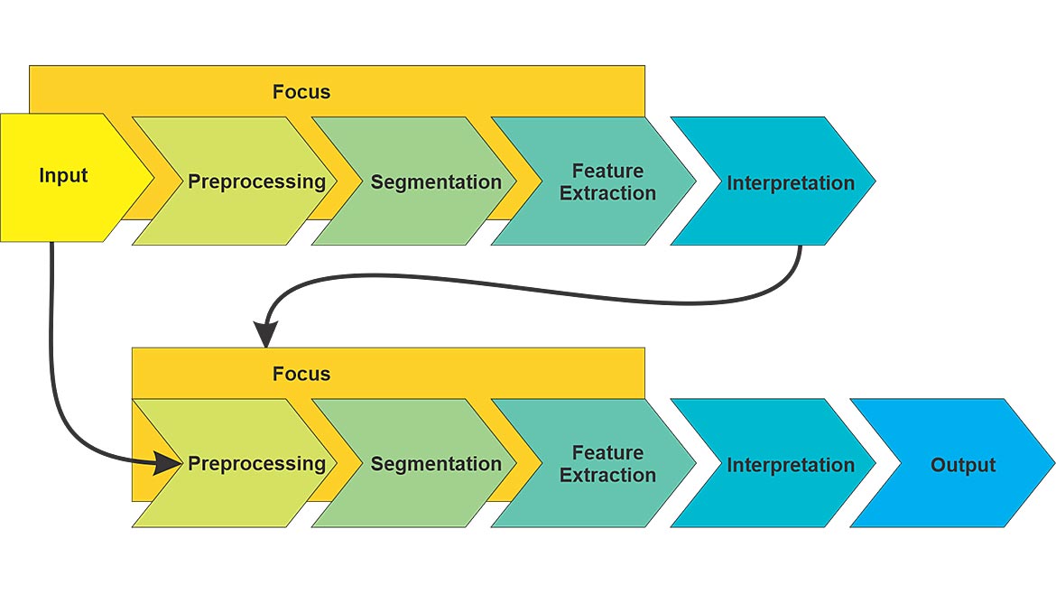 VS 0523 Machine Vision 101 Fig 3 Image Processing with Fixturing