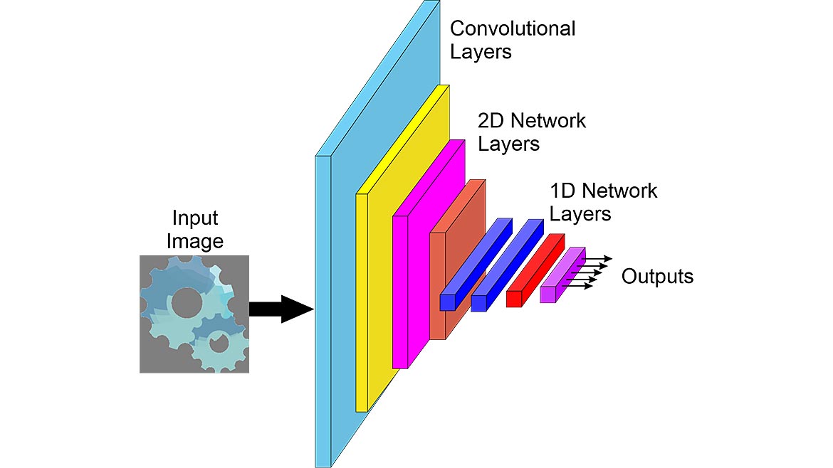 VS 0523 Machine Vision 101 Fig 4 Convolutional Neural Network