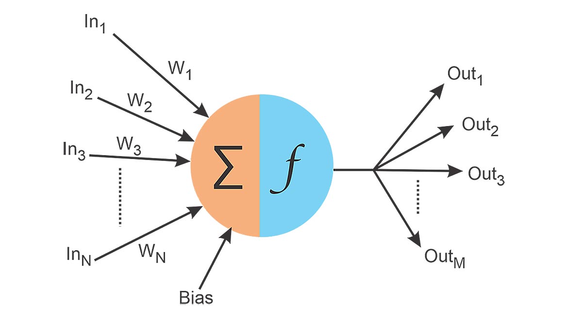 VS 0523 Machine Vision 101 Fig 5 Artificial Neuron