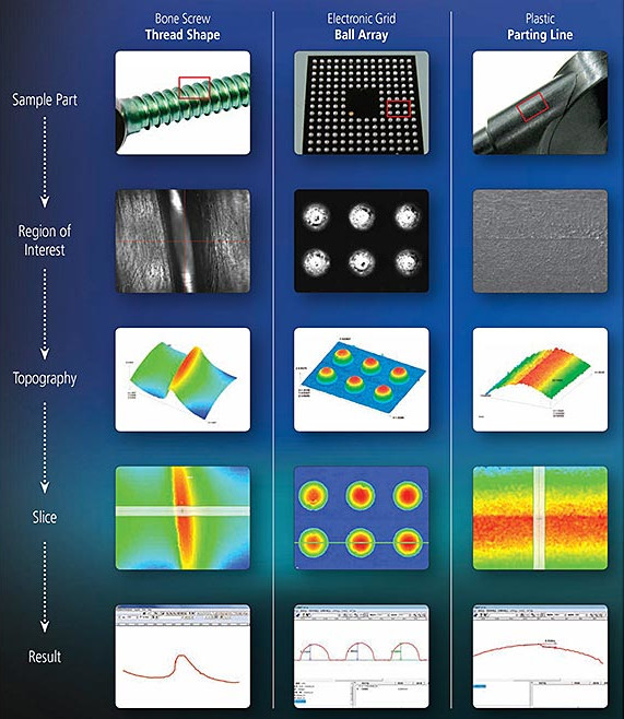 QM 1123 FEAT Measurement PFF Measurement Examples