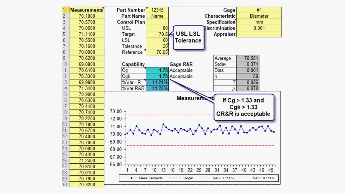 QM 1023 Software and Analysis MSA Figure 1 Type 1 GRR Example