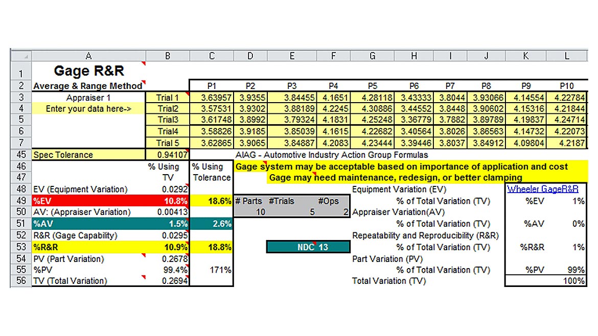 QM 1023 Software and Analysis MSA Figure 5 gage rr type 3 results