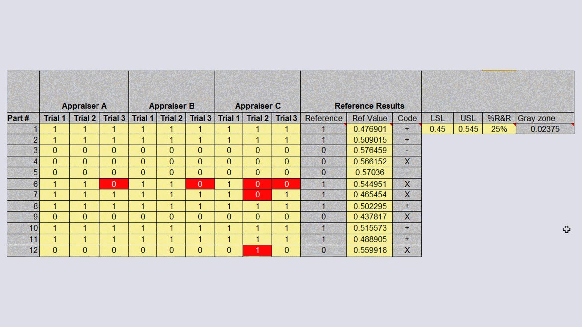 QM 1023 Software and Analysis MSA Figure 6 Attribute R&R Data