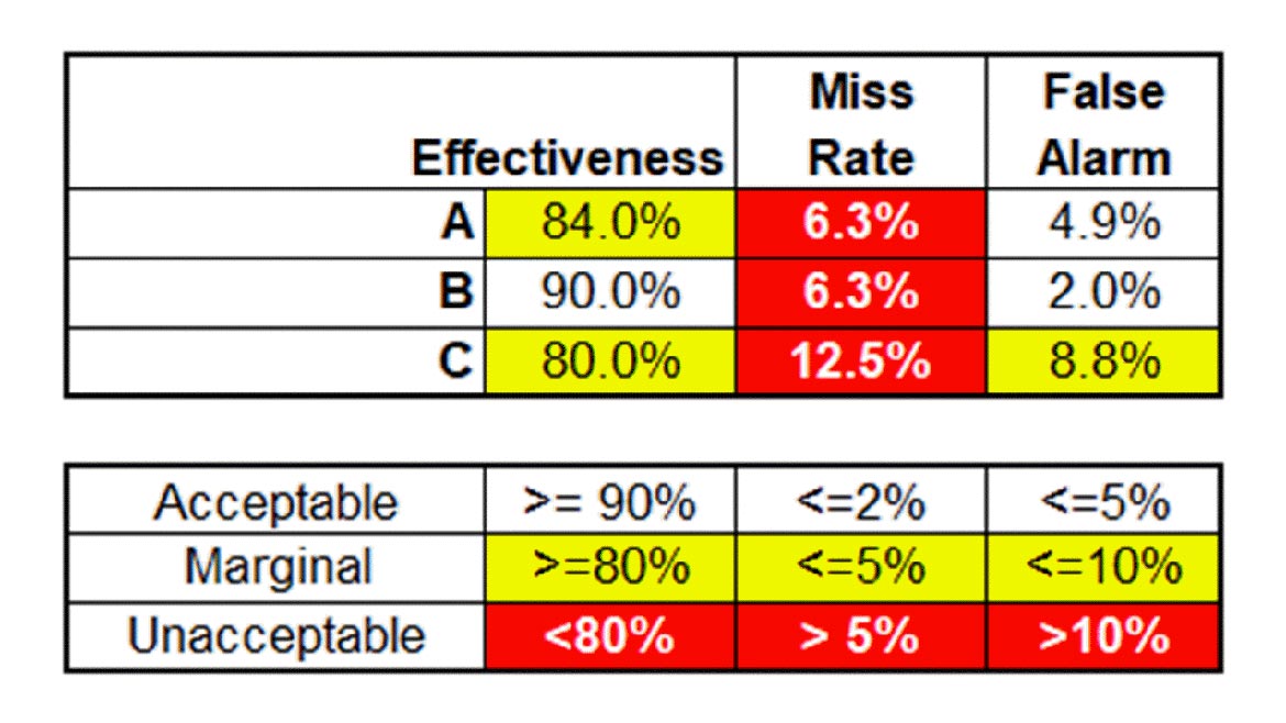 QM 1023 Software and Analysis MSA Figure 7 Attribute R&R Results