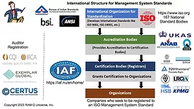 QM 0923 CLMN Standards ISO MSS Structure slide