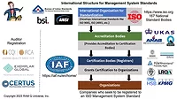 QM 0923 CLMN Standards ISO MSS Structure slide QM 0923 CLMN Standards ISO MSS Structure slide