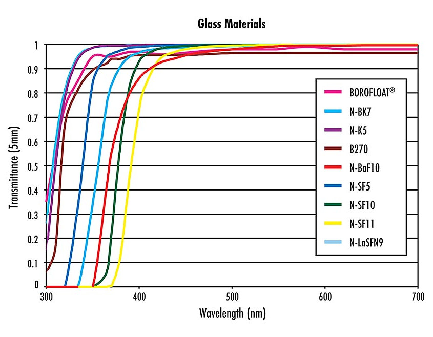 VS 0923 Trends Fig 6 EO Glass