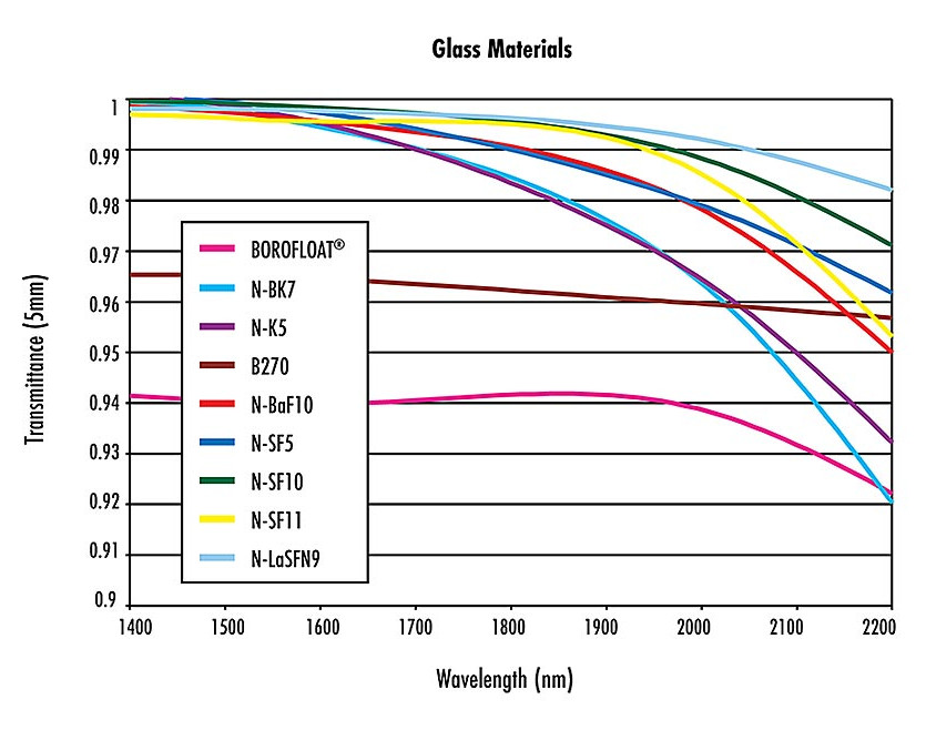 VS 0923 Trends Fig 6b EO Glass