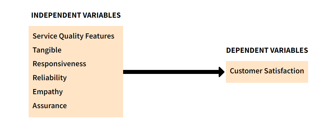 April 2024 John Vandenbemden column Independent Variables char