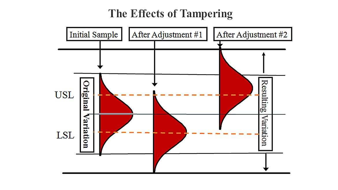 Software feature Figure 2 The Effects of Tampering
