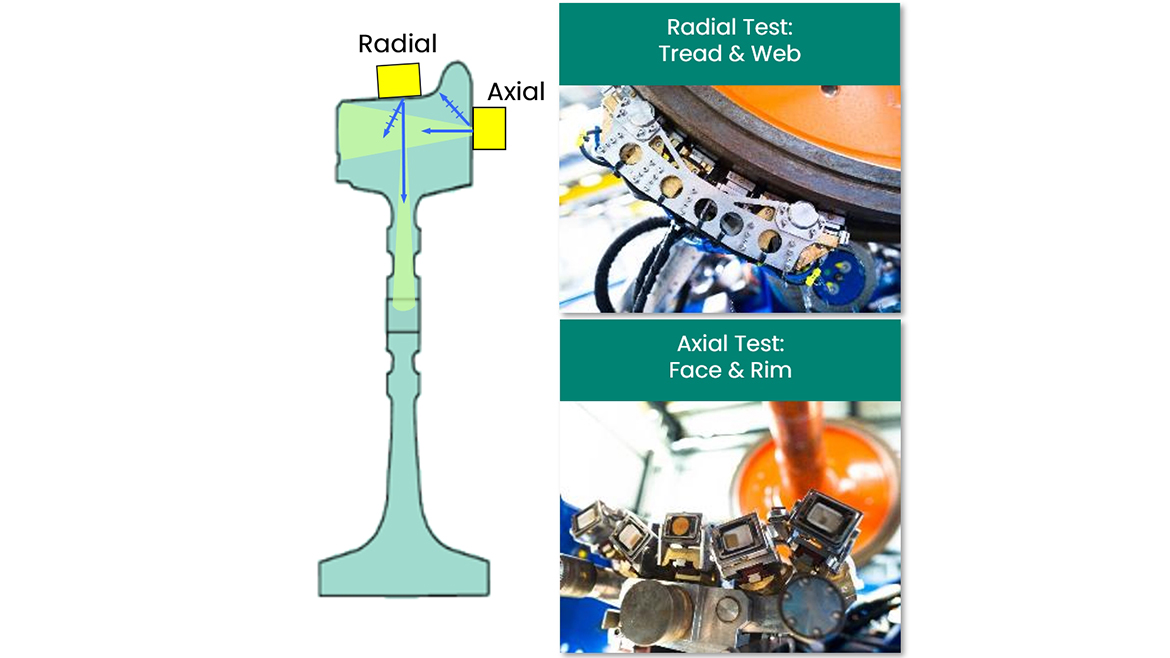 NDT April 2024 Ultrasonics: Radial Test (top right image) and Axial Test (bottom right image) illustration.