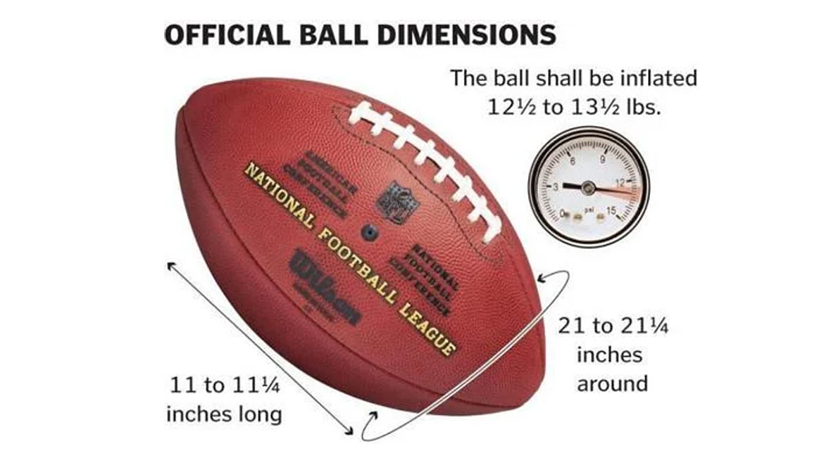 Figure 5 Official Ball Dimensions