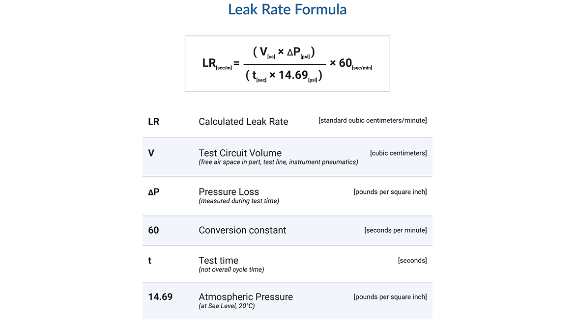 NDT0224 Leak TestB img 1