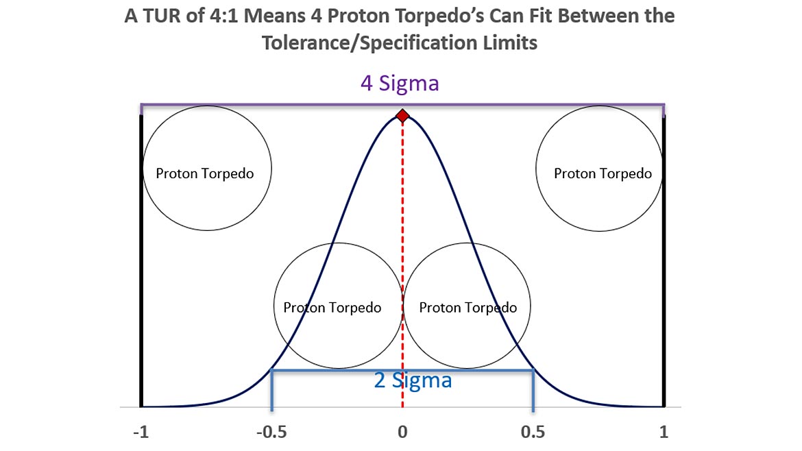 Measurement Decision Rules Feature Figure 2 4 Sigma