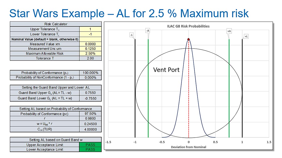 Measurement Decision Rules Feature Figure 4 Star Wars Example - Al for 2.5% Maximum risk