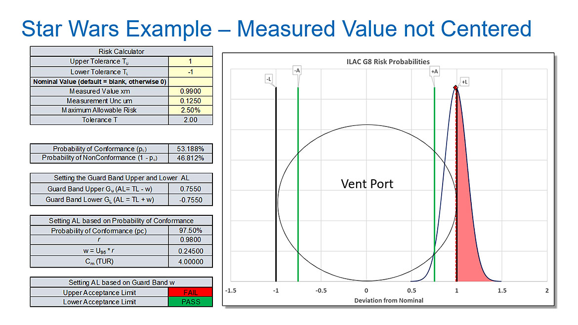 Measurement Decision Rules Feature Figure 6 Star Wars Example - Measured Value not Centered