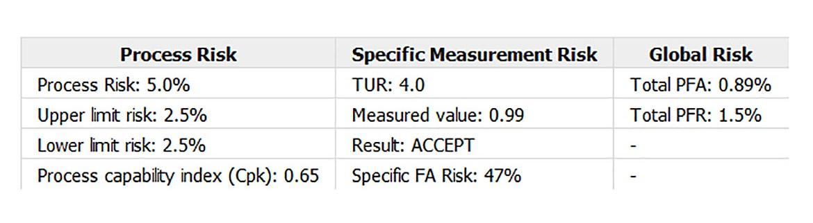 Measurement Decision Rules Feature Figure 9 EOPR Test Result