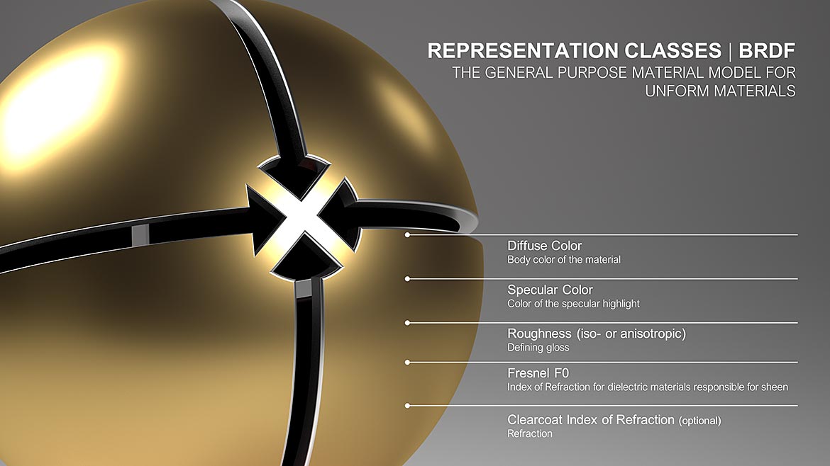 Measurement C feature, Appearance representation class BRDF