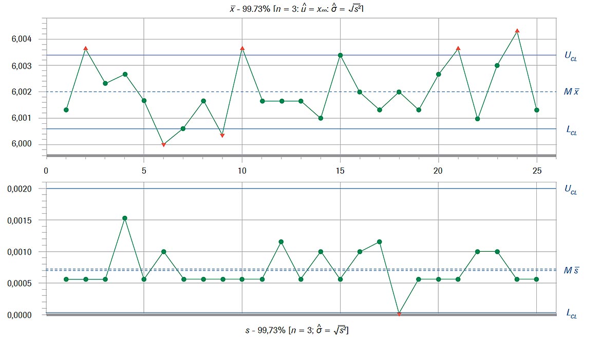 Figure 5 Stability chart according to VDA Volume 5 (2021)