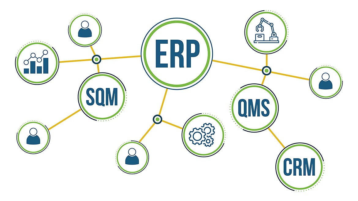 High QA Diagram: Connecting ERP (center) to SQM, QMS and CRM (additional icons surround smaller circles).