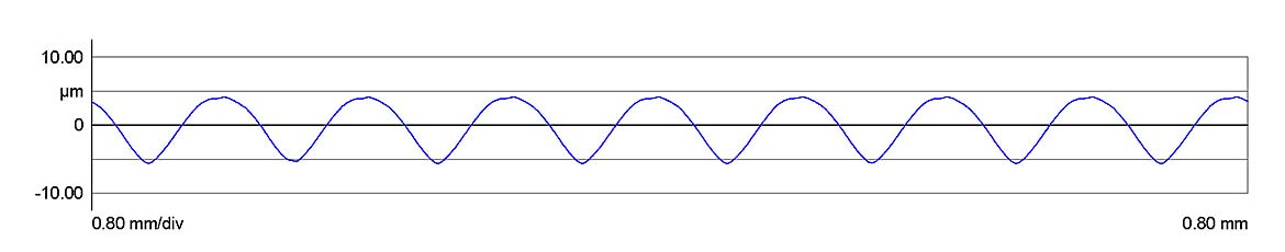 Figure 5: An example of a typical sinusoid wave calibration profile.