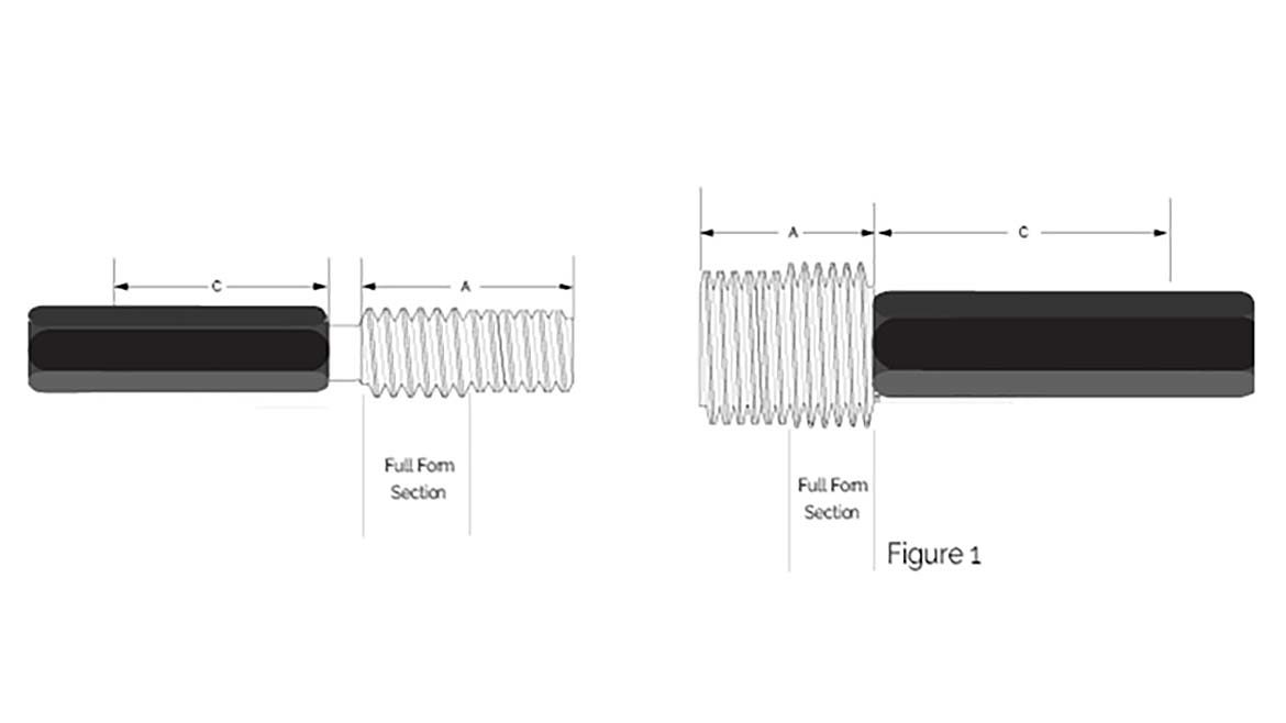 Figure 1: Truncated Set Plug