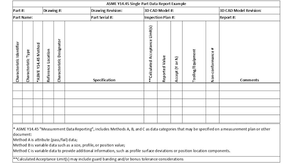 Figure 1 - The Data Report Format Used for Examples in the Y14.45-2021 Standard