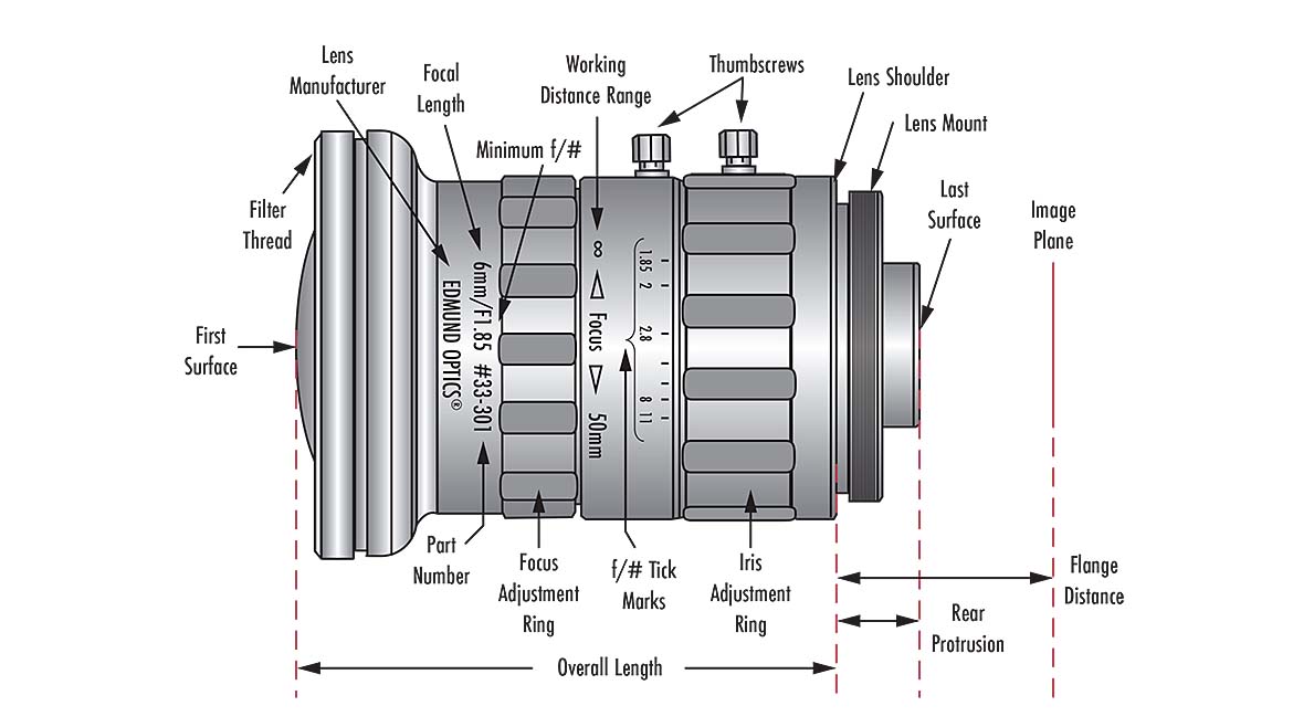 Lens and its constituent components.