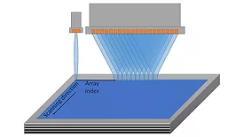 Fig. 1: Raster scan using Single element UT vs Phased Array.