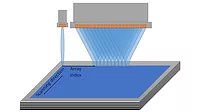 Figure 1: Raster scan Fig. 1: Raster scan using Single element UT vs Phased Array.