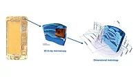 3D X-ray Microscopy and Dimensional Metrology of a Smartphone Camera Lens