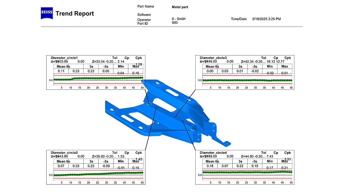 TCD CAD with information: An example of a trend report in ZEISS PiWeb