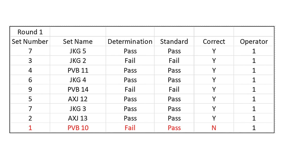 Figure 1: Setting up a measurement study