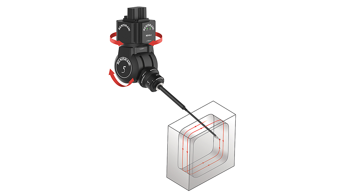 REVO-2 Pocket Scan