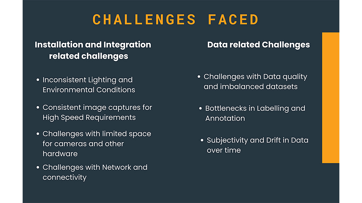Infographic of 'Challeges Faced' for 'Installation and Integration related challenges' and 'Data related Challenges'.