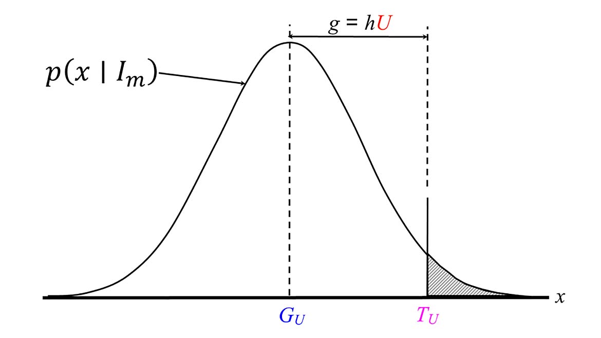 Figure 2  Image Adopted from ASME B89.7.4.1- 2005 [6]