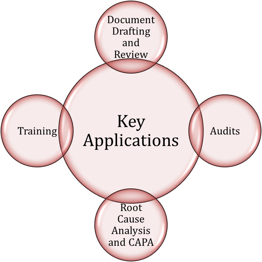 Key Applications bubble chart