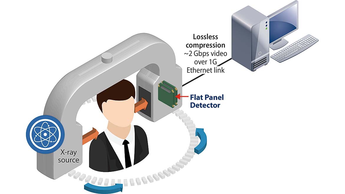 Dental panoramic X-ray systems