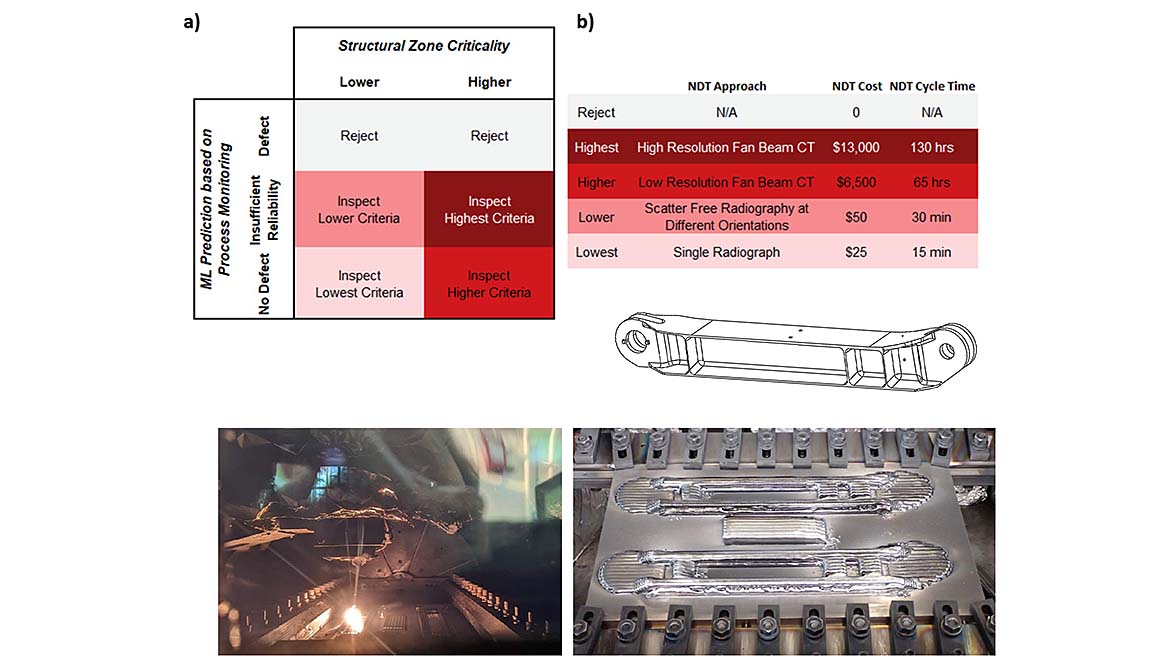 Figure 1: Process Monitoring for Reduced EB-DED NDT Costs