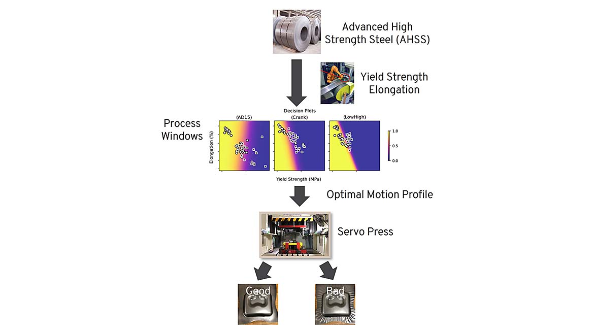 Figure 3: Quality Control Smart Forming image