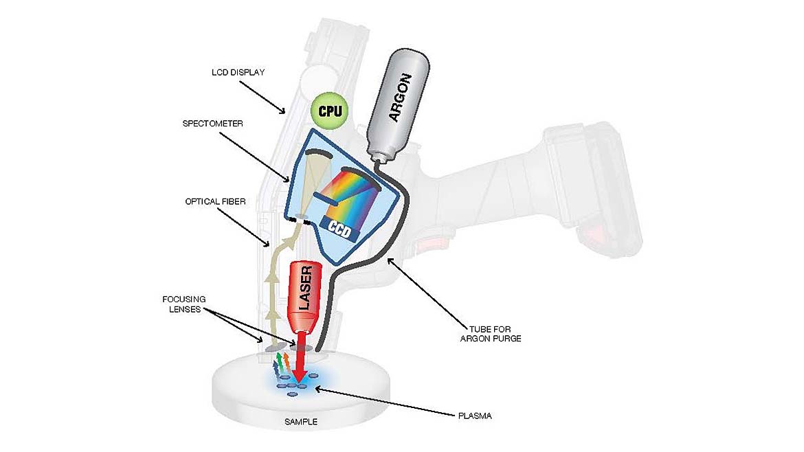 Sketch of handheld LIBS technology.