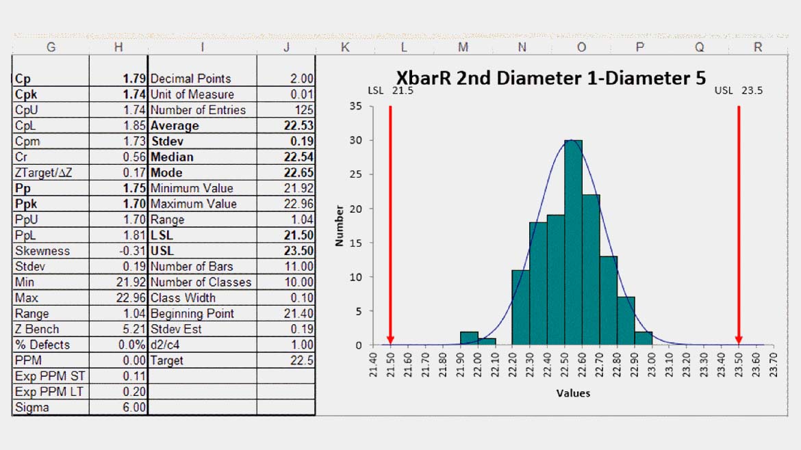 Figure 3: Capability Analysis of Piston Diameters