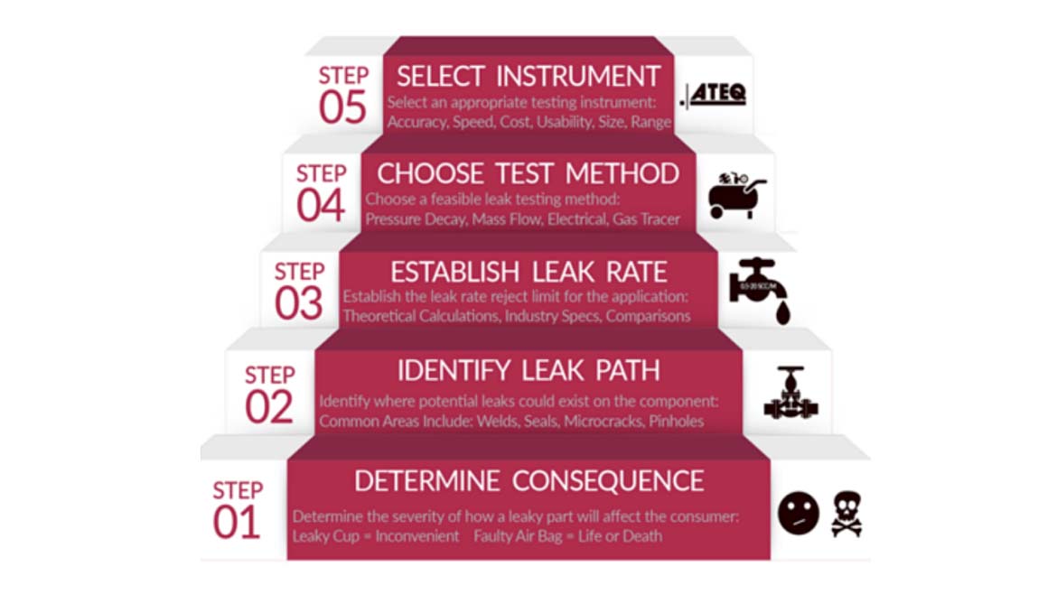a training or test unit