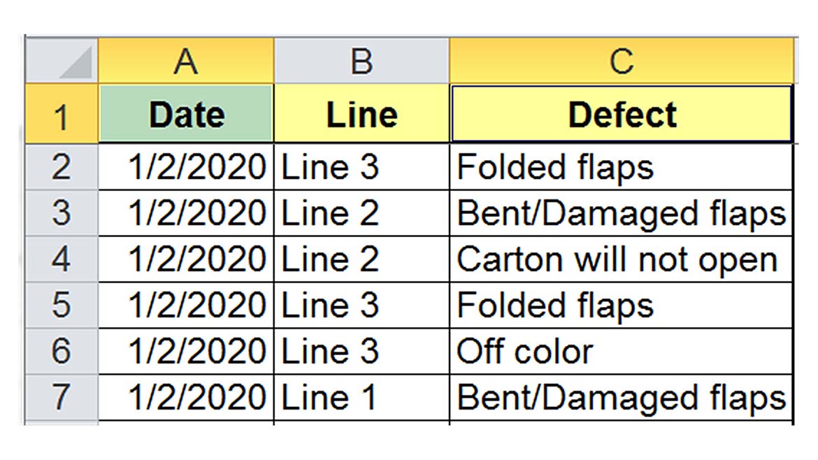 The image displays a spreadsheet tracking quality control defects