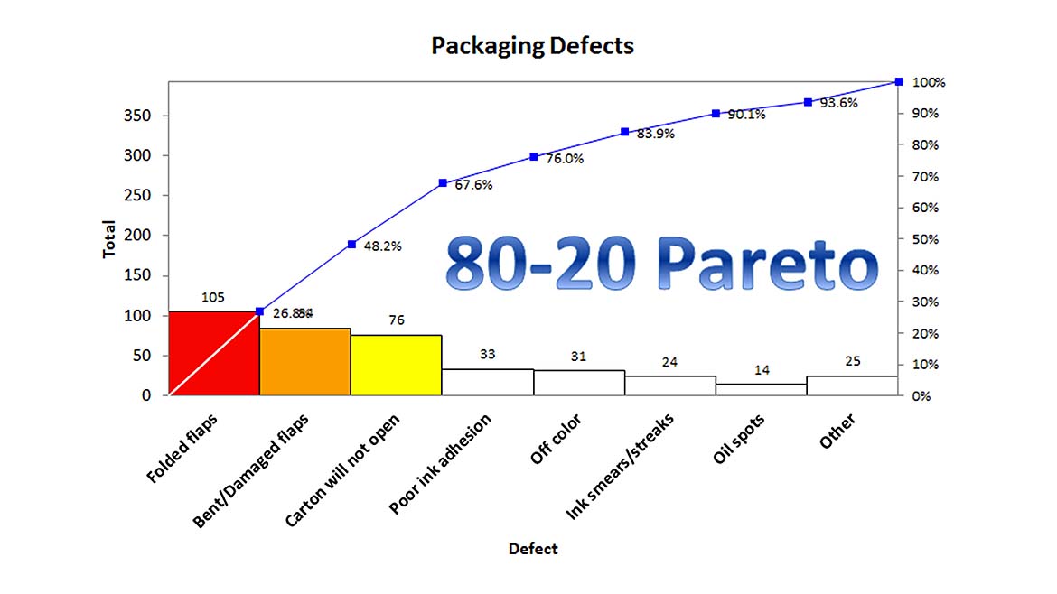 pareto