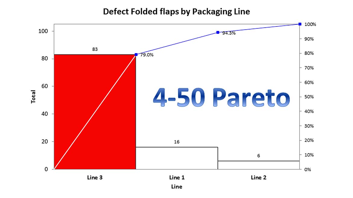 pareto