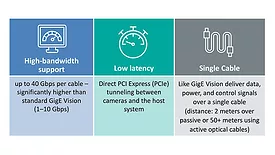 The image highlights the features of a high-bandwidth cable standard