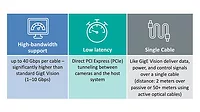 The image highlights the features of a high-bandwidth cable standard