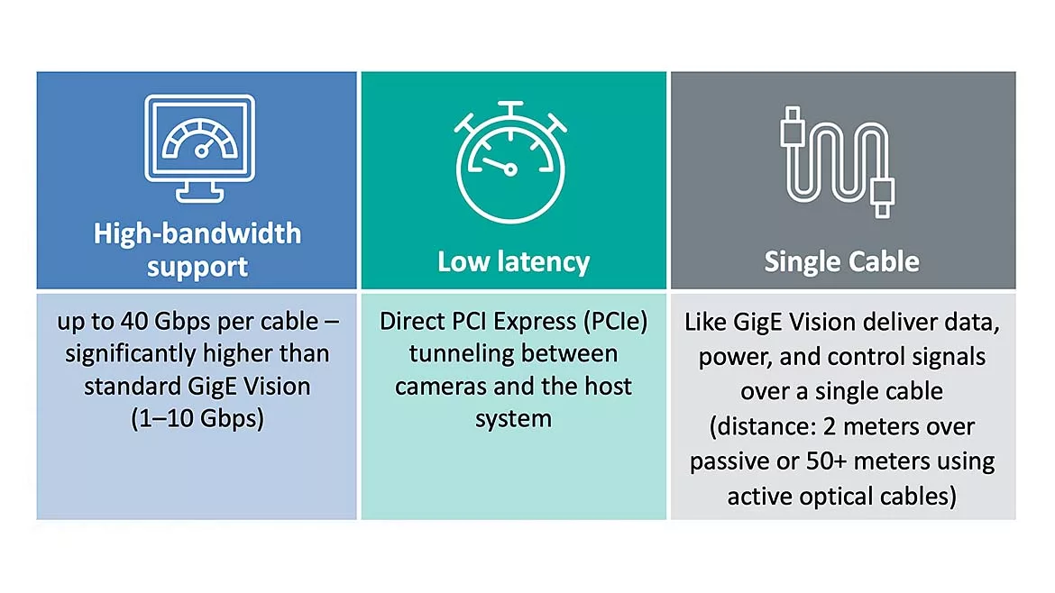 The image highlights the features of a high-bandwidth cable standard